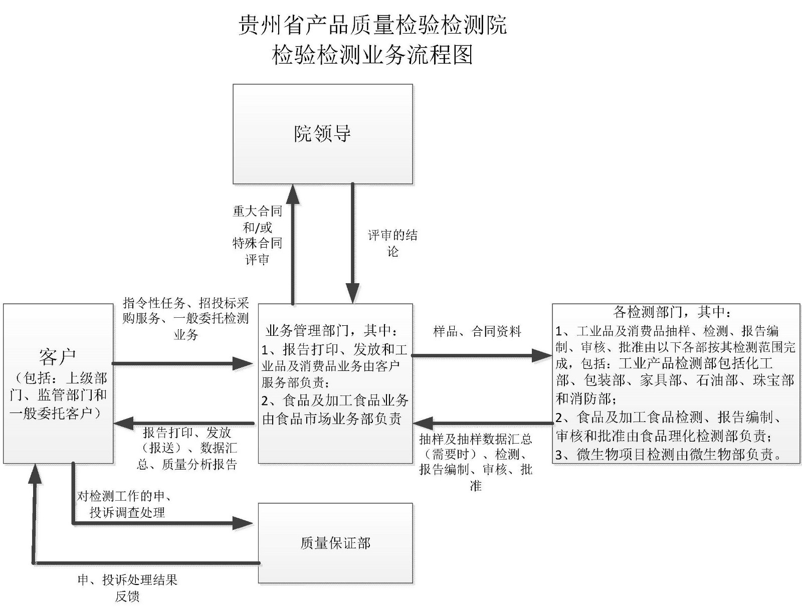 15 委托流程 (2).jpg